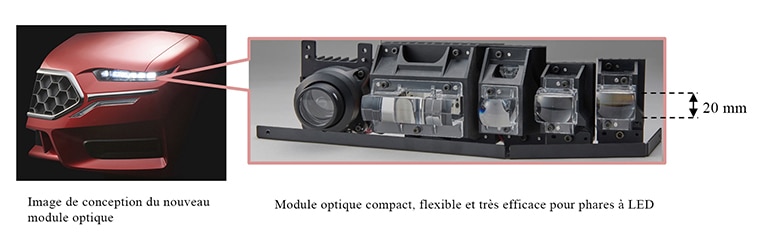 Image de conception du nouveau module optique / Module optique compact, flexible et très efficace pour phares à LED