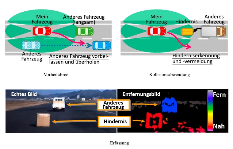 Mitsubishi Electric entwickelt Technologie zur Kollisionsabwendung für fortschrittliche Fahrerassistenzsysteme