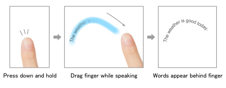 Press down and hold Drag finger while speaking Words appear behind finger
