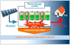 Mitsubishi Electric desarrolla una tecnología de diagnóstico en línea del rendimiento para sistemas de baterías de almacenamiento