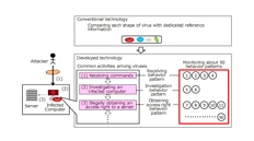 Mitsubishi Electric desarrolla una tecnología de detección de ataques cibernéticos