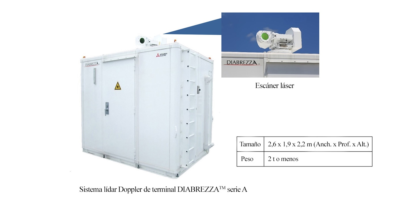 Sistema lídar Doppler de terminal DIABREZZA™ serie A
