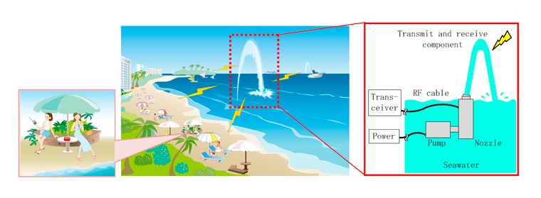 Mitsubishi Electric's SeaAerial Antenna Uses Seawater Plume