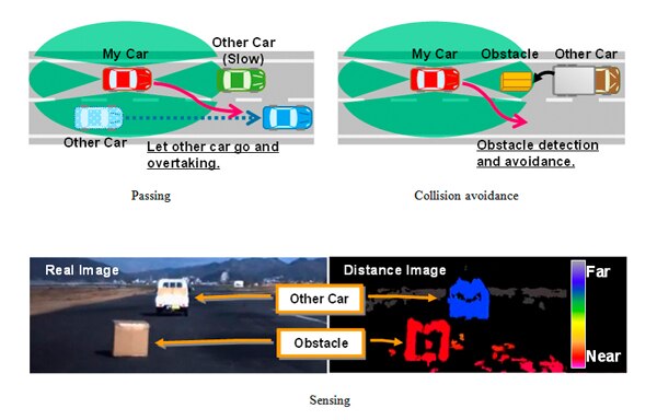 Cars with collision avoidance system 2016 hotsell