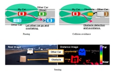 Mitsubishi Electric Develops Collision-avoidance Technology for Advanced Driver-assistance System
