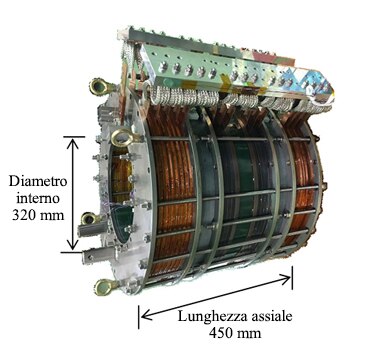 Modello MRI