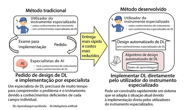 PDF) O uso da tradução automática e da aprendizagem baseada em